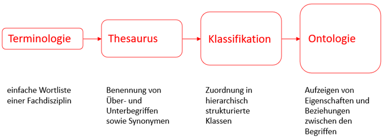terminologie.png terminologie.png