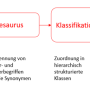 terminologie.png