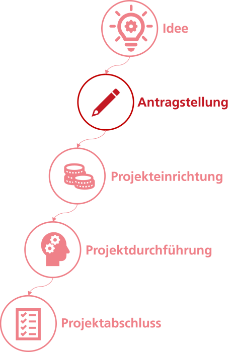 projekt_ablauf.png